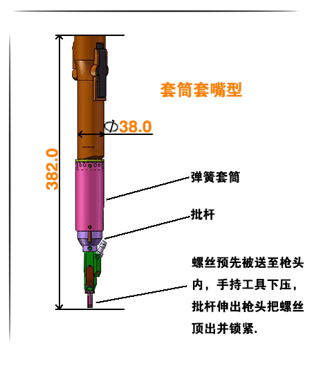 套筒式結構特點